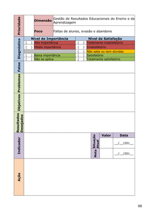 Prioridade                                                    Gestão de Resultados Educacionais do Ensino e da
                                                         Dimensão
                                                                     Aprendizagem

                                                         Foco        Faltas de alunos, evasão e abandono

                                                       Nível de Importância               Nível de Satisfação
Resultados Objetivos Problemas Fatos Diagnóstico




                                                   (   ) Alta importância          (   ) Totalmente insatisfatório
                                                   (   ) Média importância         (   ) Insatisfatório
                                                                                   (   ) Não sabe ou tem dúvidas
                                                   (   ) Baixa importância         (   ) Satisfatório
                                                   (   ) Não se aplica             (   ) Totalmente satisfatório
Desejados




                                                                                                             Valor      Data
                                                                                             Meta Situação
       Indicador




                                                                                                  Atual




                                                                                                                     __/__/201__


                                                                                                                     __/__/201__
       Ação




                                                                                                                                   98
 
