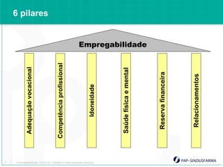 7
                                                           Adequação vocacional
                                                                                                       6 pilares




                                                          Competência profissional




Empregabilidade: Como ter Trabalho e Remuneração Sempre
                                                                Idoneidade




                                                           Saúde física e mental
                                                                                     Empregabilidade




                                                            Reserva financeira




                                                             Relacionamentos
 