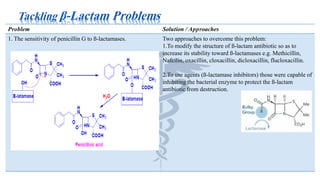 Solution / ApproachesProblem
Two approaches to overcome this problem:
1.To modify the structure of ß-lactam antibiotic so as to
increase its stability toward ß-lactamases e.g. Methicillin,
Nafcilin, oxacillin, cloxacillin, dicloxacillin, flucloxacillin.
2.To use agents (ß-lactamase inhibitors) those were capable of
inhibiting the bacterial enzyme to protect the ß-lactam
antibiotic from destruction.
1. The sensitivity of penicillin G to ß-lactamases.
 