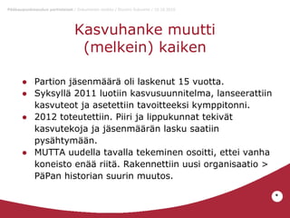Pääkaupunkiseudun partiolaiset / Dokumentin otsikko / Etunimi Sukunimi / 10.10.2010

Kasvuhanke muutti
(melkein) kaiken
● Partion jäsenmäärä oli laskenut 15 vuotta.
● Syksyllä 2011 luotiin kasvusuunnitelma, lanseerattiin
kasvuteot ja asetettiin tavoitteeksi kymppitonni.
● 2012 toteutettiin. Piiri ja lippukunnat tekivät
kasvutekoja ja jäsenmäärän lasku saatiin
pysähtymään.
● MUTTA uudella tavalla tekeminen osoitti, ettei vanha
koneisto enää riitä. Rakennettiin uusi organisaatio >
PäPan historian suurin muutos.
*

 