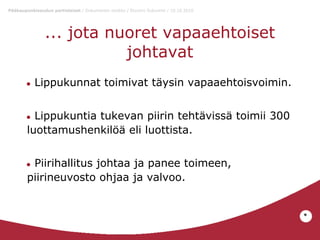 Pääkaupunkiseudun partiolaiset / Dokumentin otsikko / Etunimi Sukunimi / 10.10.2010

... jota nuoret vapaaehtoiset
johtavat
●

Lippukunnat toimivat täysin vapaaehtoisvoimin.

Lippukuntia tukevan piirin tehtävissä toimii 300
luottamushenkilöä eli luottista.

●

Piirihallitus johtaa ja panee toimeen,
piirineuvosto ohjaa ja valvoo.

●

*

 