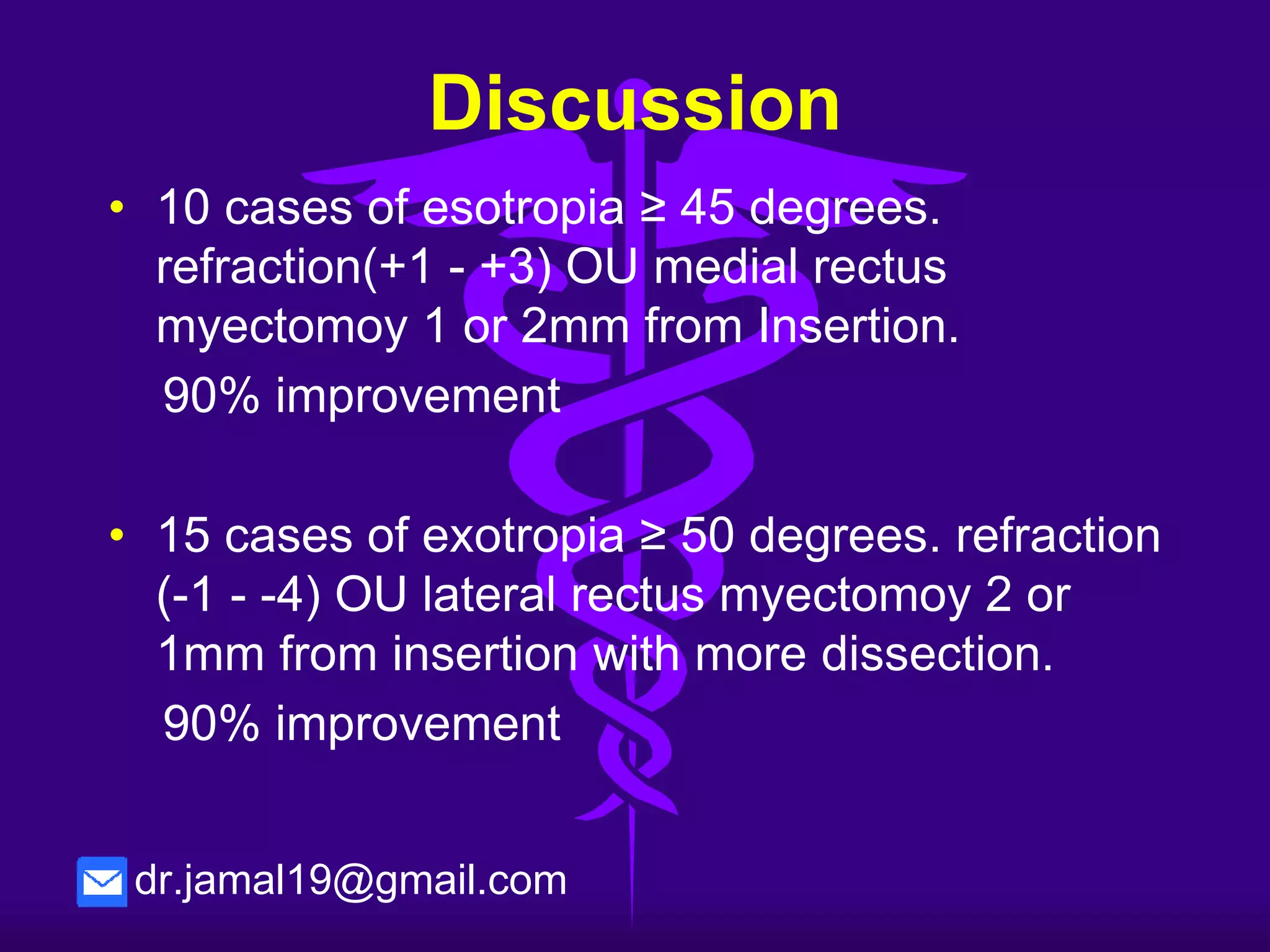 Discussion
No. of
Cases
Type of
Strabismus
Degree of
Refraction
Muscle
Myectomy
Distance of
Resection
9 Esotropia < 20˚
Between (+0.5 ~
+3)
5 cases OU
Medial rectus
Myectomy
4 cases one eye
Medial rectus
myectomy
Over insertion
11 Esotropia of 35˚ (Plano ~ +1)
OU Medial rectus
myectomy
1mm from
insertion
10 Esotropia > 45˚ (+1 ~ +2)
OU Medial rectus
myectomy
2mm from
insertion
Dissection
in all
5 cases
with
Traction
sutures
 