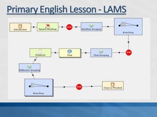 PrimaryEnglish Lesson - LAMS
 