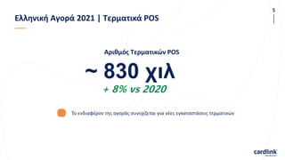 Ελληνική Αγορά 2021 | Τερματικά POS
Αριθμός Τερματικών POS
+ 8% vs 2020
~ 830 χιλ
Το ενδιαφέρον της αγοράς συνεχίζεται για νέες εγκαταστάσεις τερματικών
5
 