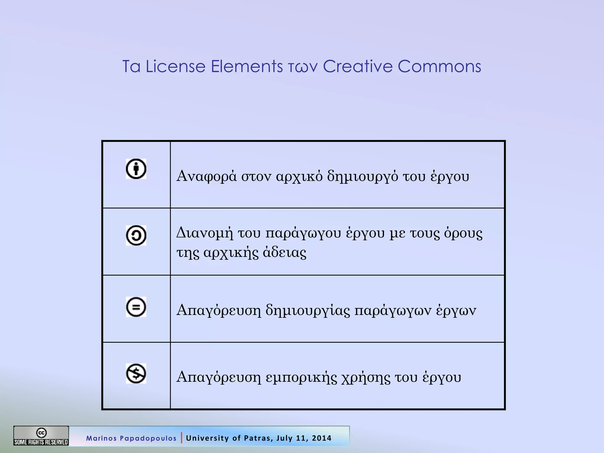Τα License Elements των Creative Commons 
Αναφορά στον αρχικό δημιουργό του έργου 
Διανομή του παράγωγου έργου με τους όρους της αρχικής άδειας 
Απαγόρευση δημιουργίας παράγωγων έργων 
Απαγόρευση εμπορικής χρήσης του έργου 
Marinos Papadopoulos | University of Patras, July 11, 2014  