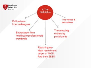 4. The
highlights
Enthusiasm
from colleagues
Enthusiasm from
healthcare professionals
worldwide
The amazing
entries by
participants
The videos &
animations
Reaching my
ideal recruitment
target of 100!!!
And then 582!!!
 