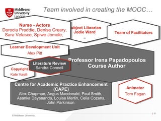 © Middlesex University
| 9
Subject Librarian
Jodie Ward
Subject Librarian
Jodie Ward
Nurse - Actors
Dorocia Preddie, Denise Creary,
Sara Velasco, Spiwe Jomole,
Nurse - Actors
Dorocia Preddie, Denise Creary,
Sara Velasco, Spiwe Jomole,
Professor Irena Papadopoulos
Course Author
Learner Development Unit
Alex Pitt
Learner Development Unit
Alex Pitt
Copyright
Kate Vasili
Copyright
Kate Vasili
Centre for Academic Practice Enhancement
(CAPE)
Alex Chapman, Angus Macdonald, Paul Smith,
Asanka Dayananda, Louise Merlin, Celia Cozens,
John Parkinson
Animator
Tom Fagan
Animator
Tom Fagan
Literature Review
Sandra Connell
Literature Review
Sandra Connell
Team involved in creating the MOOC…
Team of FacilitatorsTeam of Facilitators
 