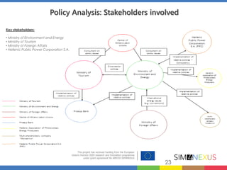 23
Policy Analysis: Stakeholders involved
Key stakeholders:
• Ministry of Environment and Energy
• Ministry of Tourism
• Ministry of Foreign Affairs
• Hellenic Public Power Corporation S.A.
 