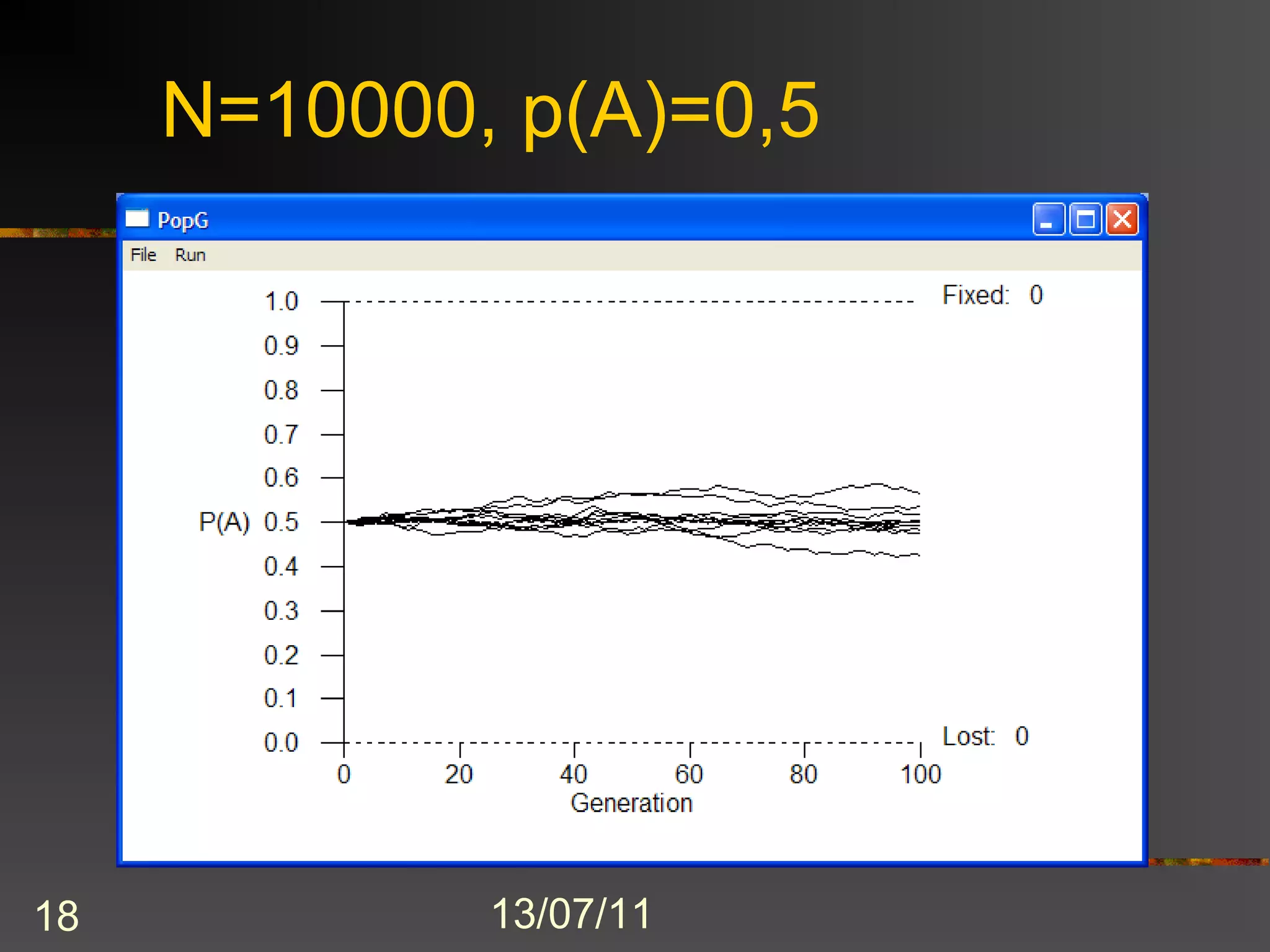 Ν=10000, p(A)=0,5




18           13/07/11
 