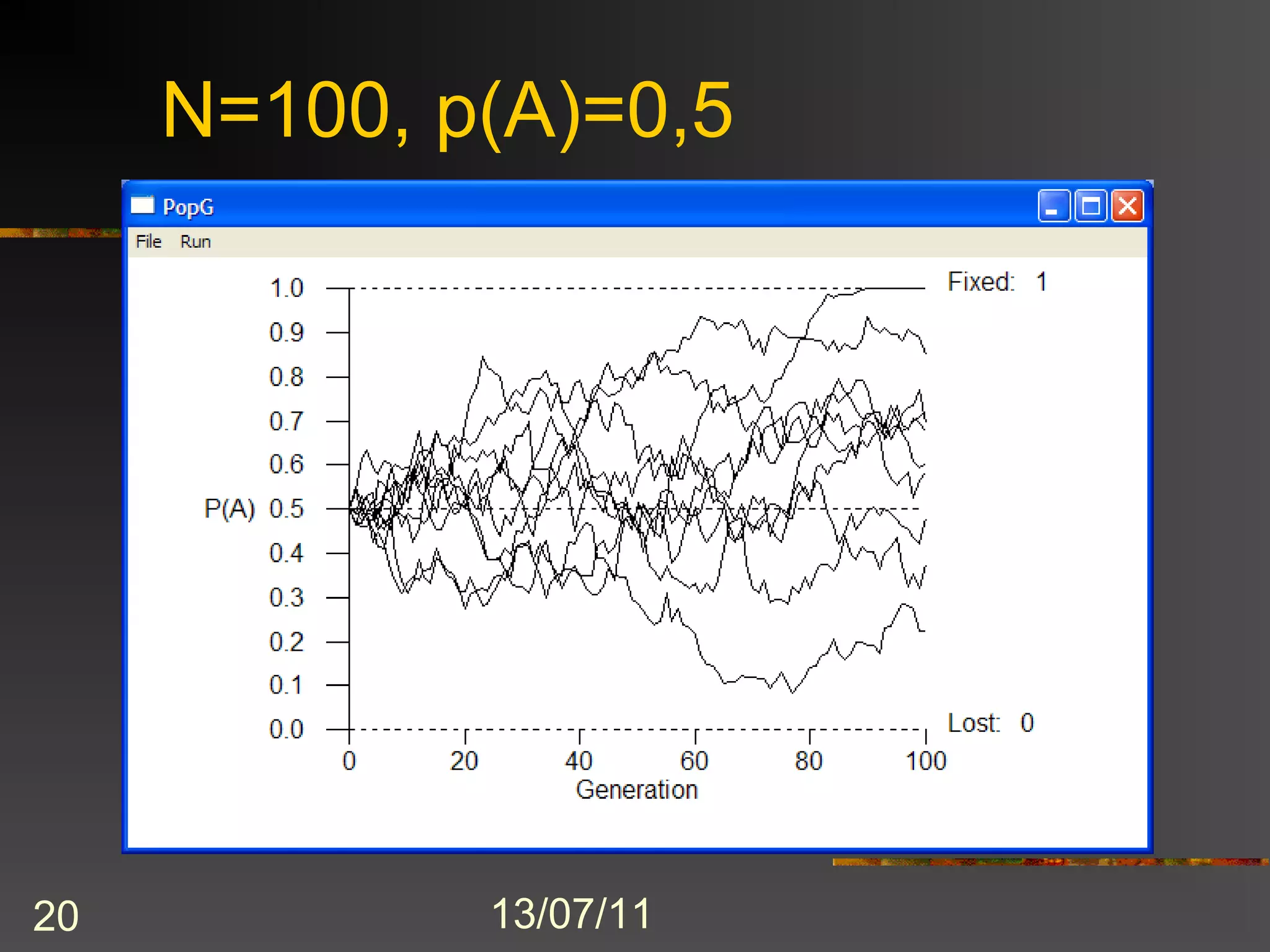 Ν=100, p(A)=0,5




20           13/07/11
 