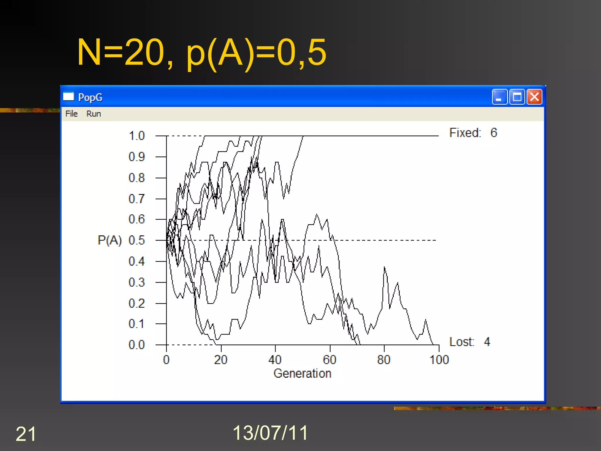 Ν=20, p(A)=0,5




21           13/07/11
 