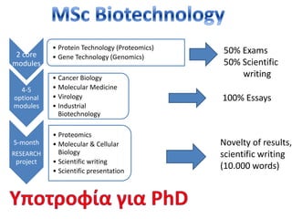 MSc Biotechnology50% Exams50% Scientific          writing100% Essays Novelty of results, scientific writing (10.000 words)Υποτροφίαγια PhD