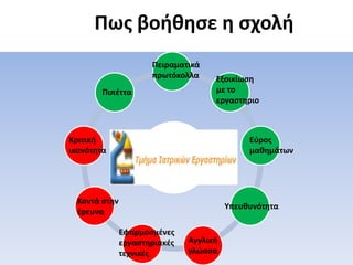 	Πως βοήθησε η σχολήΠειραματικά πρωτόκολλαΕξοικίωση με το εργαστηριοΠιπέτταΚριτική ικανότηταΕύρος  μαθημάτωνΚοντά στην έρευναΥπευθυνότηταΕφαρμοσμένες  εργαστηριακές τεχνικές Αγγλική γλώσσα