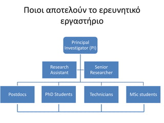 Ποιοι αποτελούν το ερευνητικό εργαστήριο