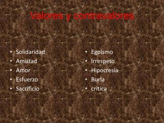 Valores y contravalores


•   Solidaridad      •   Egoísmo
•   Amistad          •   Irrespeto
•   Amor             •   Hipocresía
•   Esfuerzo         •   Burla
•   Sacrificio       •   critica
 