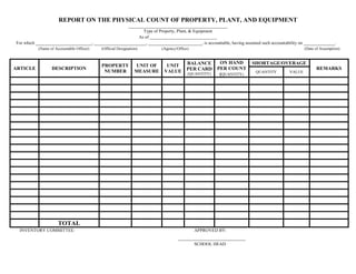 REPORT ON THE PHYSICAL COUNT OF PROPERTY, PLANT, AND EQUIPMENT<br />____________________________________________<br />Type of Property, Plant, & Equipment<br />As of ______________________________<br />For which _________________________, _______________________, ________________________, is accountable, having assumed such accountability on ______________.<br />      (Name of Accountable Officer)            (Official Designation)(Agency/Office)             (Date of Assumption)<br />ARTICLEDESCRIPTIONPROPERTY NUMBERUNIT OF MEASUREUNIT VALUEBALANCE PER CARD (QUANTITY)ON HAND PER COUNT (QUANTITY)SHORTAGE/OVERAGEREMARKSQUANTITYVALUETOTAL<br />   INVENTORY COMMITTEE:APPROVED BY:<br />______________________________<br />SCHOOL HEAD<br />REPORT ON THE PHYSICAL COUNT OF INVENTORIES<br />______________________________________________<br />Type of Inventory Item<br />As of ______________________________<br />For which _________________________, _______________________, ________________________, is accountable, having assumed such accountability on ______________.<br />      (Name of Accountable Officer)            (Official Designation)(Agency/Office)             (Date of Assumption)<br />ARTICLEDESCRIPTIONSTOCK NUMBERUNIT OF MEASUREUNIT VALUEBALANCE PER CARD (QUANTITY)ON HAND PER COUNT (QUANTITY)SHORTAGE/OVERAGEREMARKSQUANTITYVALUETOTAL<br />                        INVENTORY COMMITTEE:   APPROVED BY:<br />______________________________<br />SCHOOL HEAD<br />INVENTORY AND INSPECTION REPORT OF UNSERVICEABLE PROPERTY<br />As of ______________________________<br />_________________________________            _________________________________  _________________________________<br />          (Agency)       (Name of Accountable Officer)      (Designation)<br />I   N  V   E   N  T  O  R  YI  N  S  P  E  C  T  I  O  N   R  E  P  O  R  TArticles(1)Quantity(2)Unit Cost(3)Total Cost(4)Property No.(5)Date Acquired(6)No. of years in service(7)Accumulated Depreciation(8)D  I  S  P  O  S  I  T  I  O  NAppraisal(14)Official Receipt Number(15)Amount(16)(9)(10)(11)(12)(13)   I HEREBY request inspection, and disposition                                                                           I CERTIFY that I have inspected each and every                                                       pursuant to Section 79 of PD 1445, of the Property                                                                 article enumerated in this report and that the                  I  CERTIFY that I have witnessed the enumerated above.                                                                                                                         disposition made thereof was, in my judgment,           disposition of the articles enumerated                                                                                                                                                             the best for the public interest.                                        on this report this ______day                                                                                                                                                                                                                of ____________.Requested by:                                                             Request for Inspection Approved by:__________________________________            _______________________________    ( Signature of Accountable Office )                                ( Name and Signature )               ______________________________________              ________________________________                                                                                                                                        (Name and Signature of Inspector)                            ( Name and Signature of Witness )   ___________________________________          ______________________________     ( Designation of Accountable Officer )                              ( Designation )<br />