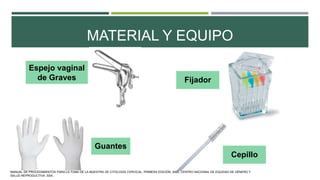 MATERIAL Y EQUIPO
Espejo vaginal
de Graves
Guantes
Fijador
Cepillo
MANUAL DE PROCEDIMIENTOS PARA LA TOMA DE LA MUESTRA DE CITOLOGÍA CERVICAL. PRIMERA EDICIÓN. 2006. CENTRO NACIONAL DE EQUIDAD DE GÉNERO Y
SALUD REPRODUCTIVA. SSA.
 