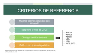 CRITERIOS DE REFERENCIA
Mujeres posmenopáusicas con
sangrado
Sospecha clínica de CaCu
Citología cervical anormal
CaCu como nuevo diagnóstico
- ASCUS
- ASGUS
- ASC-H
- LSIL
- HSIL
- NIC2, NIC3
PREVENCIÓN Y DETECCIÓN OPORTUNA DEL CÁNCER CERVICOUTERINO EN EL PRIMER NIVEL DE ATENCIÓN. GPC.
ACTUALIZACIÓN 2011. IMSS.
 