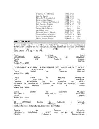 Crispín Carreón Bandala 1979-1982 
Blas Milo Squitín 1982-1985 
Edmundo Martínez Zaleta 1985-1988 
Domingo Yorio Saqui 1988-1991 PRI 
Jesús C. Cienfuegos Villanueva 1992-1994 PAN 
Caín Espinoza Delgado 1995-1997 PRI 
Bonifacio Castillo Cruz 1998-2000 PRD 
Samuel García Santos 2000 PRD 
Martín Rizo López 2001-2004 PAN 
Diógenes Ramírez Santes 2005-2007 PRD 
Francisco Herrera Jimenez 2008-2010 CAFV 
Jesús C. Cienfuegos Meraz 2011-2013 COAL. 
Marcos Romero Sánchez 2014-2016 PRD 
BIBLIOGRAFÍA 
Acuerdo del Consejo General del Instituto Federal Electoral, por el que se establece la 
demarcación territorial de los trescientos distritos electorales federales uninominales 
en que se divide el país. 
Diario Oficial 12 de agosto de 1996. 
Arias Hernández Rafael 
INFORMACIÓN BÁSICA MUNICIPAL DE VERACRUZ 
Cambio XXI, fundación Veracruz 
Artes Gráficas 
Xalapa, Ver., 1992. 
CUESTIONARIO BASE PARA LA ENCICLOPEDIA "LOS MUNICIPIOS DE VERACRUZ" 
H. Ayuntamiento de Papantla. 
Centro Estatal de Desarrollo Municipal 
Xalapa, Ver., 1999 
Centro Estatal de Estudios Municipales 
LOS MUNICIPIOS DE VERACRUZ 
Colección Enciclopedia de los Municipios de México 
Secretaría de Gobernación y Gobierno del Estado de Veracruz - Llave 
Talleres Gráficos de la Nación 
México, D.F., 1988 
Centro Estatal de Desarrollo Municipal 
PRESIDENTES MUNICIPALES 1998-2000 
Editora de Gobierno 
Xalapa, Ver., 1998 
CD VERACRUZ. Conteo de Población y Vivienda 
Resultados definitivos 1995 
Instituto Nacional de Estadística, Geografía e Informática 
Consejo de Recursos Minerales 
MONOGRAFÍA GEOLÓGICO - MINERA DEL ESTADO DE VERACRUZ 
Editorial Pedagógica Iberoamericana 
 