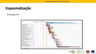 Esquematização
• Cronograma
Leonardo Santos e Ricardo Fonseca
 