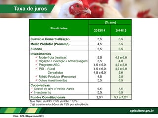 Elab.: SPA / Mapa (maio/2013)
Finalidades
(% ano)
2013/14 2014/15
Custeio e Comercialização 5,5 6,5
Médio Produtor (Pronamp) 4,5 5,5
Funcafe 5,5 6,5
Investimentos
  Moderfrota (reativar)
 Irrigação / Inovação / Armazenagem
  Programa ABC
  PSI – Rural
Cerealistas
  Médio Produtor (Pronamp)
 Outros investimentos
5,5
3,5
4,5 e 5,0
4,5 e 6,0
4,5 e 6,0
4,5
5,5
4,5 e 6,0
4,0
4,5 e 5,0
4,5 e 6,0
5,0
5,5
6,5
Cooperativas
 Capital de giro (Procap-Agro)
 Investimento
6,5
5,5
7,5
6,5
Fundos Constitucionais 3,0(*) 5,7 a 7,2(*)
Taxa Selic: abril/13: 7,5% abril/14: 11,0%
(*) já considerados bônus de 15% por adimplência.
Taxa de juros
 
