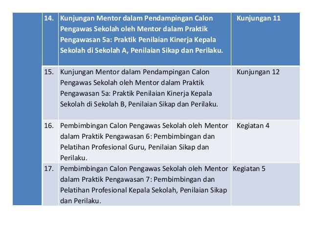 Diklat Pengawas