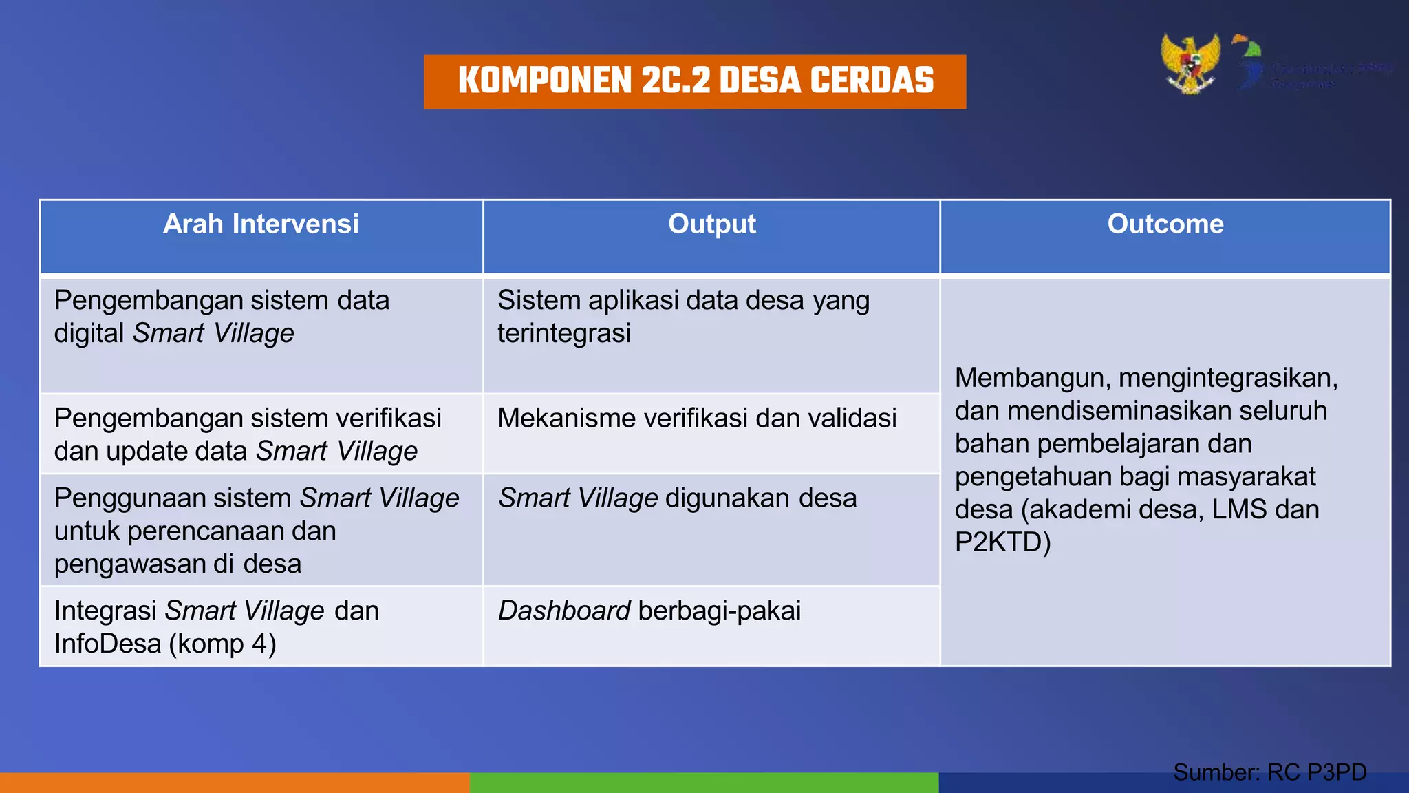 paparan.desa.cerdas.pptx