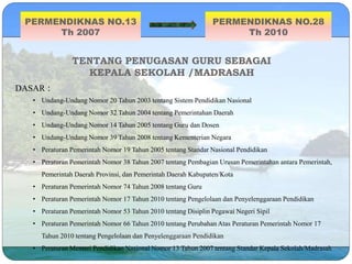 TENTANG PENUGASAN GURU SEBAGAI
KEPALA SEKOLAH /MADRASAH
PERMENDIKNAS NO.13
Th 2007
PERMENDIKNAS NO.28
Th 2010
DASAR :
• Undang-Undang Nomor 20 Tahun 2003 tentang Sistem Pendidikan Nasional
• Undang-Undang Nomor 32 Tahun 2004 tentang Pemerintahan Daerah
• Undang-Undang Nomor 14 Tahun 2005 tentang Guru dan Dosen
• Undang-Undang Nomor 39 Tahun 2008 tentang Kementerian Negara
• Peraturan Pemerintah Nomor 19 Tahun 2005 tentang Standar Nasional Pendidikan
• Peraturan Pemerintah Nomor 38 Tahun 2007 tentang Pembagian Urusan Pemerintahan antara Pemerintah,
Pemerintah Daerah Provinsi, dan Pemerintah Daerah Kabupaten/Kota
• Peraturan Pemerintah Nomor 74 Tahun 2008 tentang Guru
• Peraturan Pemerintah Nomor 17 Tahun 2010 tentang Pengelolaan dan Penyelenggaraan Pendidikan
• Peraturan Pemerintah Nomor 53 Tahun 2010 tentang Disiplin Pegawai Negeri Sipil
• Peraturan Pemerintah Nomor 66 Tahun 2010 tentang Perubahan Atas Peraturan Pemerintah Nomor 17
Tahun 2010 tentang Pengelolaan dan Penyelenggaraan Pendidikan
• Peraturan Menteri Pendidikan Nasional Nomor 13 Tahun 2007 tentang Standar Kepala Sekolah/Madrasah
 