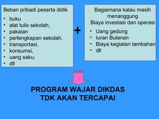 Beban pribadi peserta didik buku  alat tulis sekolah,  pakaian  perlengkapan sekolah,  transportasi,  konsumsi,  uang saku,  dll Bagaimana kalau masih menanggung Biaya investasi dan operasi Uang gedung Iuran Bulanan Biaya kegiatan tambahan  dll PROGRAM WAJAR DIKDAS TDK AKAN TERCAPAI + 