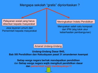Mengapa sekolah “gratis” diprioritaskan ? Pelayanan sosial yang harus  diberikan kepada masyarakat   Jasa layanan umum dari  Pemerintah kepada masyarakat  Undang-Undang Dasar l945,  Bab XIII Pendidikan dan Kebudayaan pasal 31 amandemen keempat   Setiap warga negara berhak mendapatkan pendidikan   dan  Setiap warga negara wajib mengikuti pendidikan dasar  dan  pemerintah wajib membiayainya   !!! Amanat Undang-Undang Meningkatkan Indeks Pendidikan  Merupakan salah satu komposit  dari IPM (sbg tolok ukur  keberhasilan pembangunan) 
