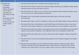 3. Memahami dan             1. Memahami bahwa makna harus disebutkan dengan ungkapan yang tepat.
    menerapkan
    pengetahuan             2. Memahami bahwa tindakan interpersonal merupakan tindakan komunikatif yang diperlukan untuk menjalin
    (faktual, konseptual,      hubungan interpersonal yang baik dengan orang lain.
    dan prosedural)         3. Memahami bahwa teks tertulis greeting card dan invitation diperlukan untuk komunikasi interpersonal dan
    berdasarkan rasa           notice dan short message untuk komunikasi transaksional.
    ingin tahunya tentang
    ilmu                    4. Memahami bahwa setiap tindakan komunikatif melaksanakan fungsi sosial tertentu dan dapat
    pengetahuan, teknolo       menyebutkannya.
    gi, seni, budaya
    terkait fenomena dan    5. Memahami bahwa fungsi sosial teks menentukan isi makna yang akan dipilih maupun urutannya dalam teks.
    kejadian tampak         6. Memahami bahwa dalam mendeskripsikan orang/benda/binatang perlu ditentukan dengan cermat bagian
    mata.                      yang perlu disebut maupun pemilihan kata untuk mendeskripsikannya, dan menerapkannya dengan benar.

                            7. Memahami bahwa dalam menceritakan suatu pengalaman dan peristiwa perlu didahului dengan pembukaan
                               yang jelas dan penyebutan kejadiannya secara lengkap dan runtut, dan menerapkannya dengan benar.

                            8. Memahami bahwa fabel adalah jenis teks narative dan berfungsi untuk menghibur sekaligus mengajarkan
                               nilai moral.

                            9. Memahami bahwa teks jenis naratif dimulai dengan pengenalan tokoh, kemudian komplikasi, dan diakhiri
                               dengan solusi.

                            10. Memahami dan menerapkan unsur-unsur kebahasaan: kalimat deklaratif, kalimat interogatif, kalimat
                                imperative, penyebutan kata benda tunggal dan jamak, simple present tense, simple past tense, present
                                continuous tense, modal auxiliary verb, ejaan, ucapan, intonasi, word stress, tanda baca, tulisan tangan


                                                                                                                                   102
 