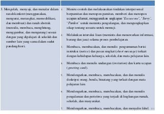 3. Mengolah, menyaji, dan menalar dalam     1.   Meniru contoh dan melaksanakan tindakan interpersonal
    ranah konkret (menggunakan,                  berpamitan dan merespon pamitan, memberi dan merespon
    mengurai, merangkai, memodifikasi,           ucapan selamat, menggunakan ungkapan ‘Excuse me’, ‘Sorry’,
    dan membuat) dan ranah abstrak               ‘Pardon’ untuk meminta pengulangan, dan mengungkapkan
    (menulis, membaca, menghitung,               sikap tentang sesuatu untuk memuji.
    menggambar, dan mengarang) sesuai
                                            2.   Melakukan interaksi lisan (meminta dan menawarkan informasi,
    dengan yang dipelajari di sekolah dan
                                                 barang dan jasa) selama proses pembelajaran.
    sumber lain yang sama dalam sudut
    pandang/teori.                          3.   Membaca, membacakan, dan menulis pengumuman berisi
                                                 instruksi (notice) dan pesan singkat (short message) terkait
                                                 dengan kehidupan keluarga, sekolah, dan mata pelajaran lain.

                                            4.   Membaca dan menulis undangan (invitation) dan kartu ucapan
                                                 (greeting card).

                                            5.   Mendengarkan, membaca, membacakan, dan dan menulis
                                                 deskripsi orang, benda, binatang yang terkait dengan mata
                                                 pelajaran lain.

                                            6.   Mendengarkan, membaca, membacakan, dan dan menulis
                                                 pengalaman dan peristiwa yang terjadi di lingkungan rumah,
                                                 sekolah, dan masyarakat.

                                            7.   Mendengarkan, membaca, membacakan, dan menyalin fabel. 103
 