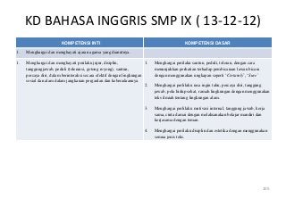 KD BAHASA INGGRIS SMP IX ( 13-12-12)
                        KOMPETENSI INTI                                                     KOMPETENSI DASAR

1.   Menghargai dan menghayati ajaran agama yang dianutnya.

1.   Menghargai dan menghayati perilaku jujur, disiplin,               1.   Menghargai perilaku santun, peduli, toleran, dengan cara
     tanggungjawab, peduli (toleransi, gotong royong), santun,              menunjukkan perhatian terhadap pembicaraan lawan bicara
     percaya diri, dalam berinteraksi secara efektif dengan lingkungan      dengan menggunakan ungkapan seperti ‘Certainly’, ‘Sure’
     sosial dan alam dalam jangkauan pergaulan dan keberadaannya.
                                                                       2.   Menghargai perlilaku rasa ingin tahu, percaya diri, tanggung
                                                                            jawab, pola hidup sehat, ramah lingkungan dengan menggunakan
                                                                            teks ilmiah tentang lingkungan alam.

                                                                       3.   Menghargai perlilaku motivasi internal, tanggung jawab, kerja
                                                                            sama, cinta damai dengan melaksanakan belajar mandiri dan
                                                                            kerjasama dengan teman.

                                                                       4.   Menghargai perilaku disiplin dan estetika dengan menggunakan
                                                                            semua jenis teks.




                                                                                                                                       105
 