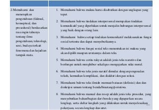 2.Memahami dan               1. Memahami bahwa makna harus disebutkan dengan ungkapan yang
   menerapkan                   tepat.
   pengetahuan (faktual,
                             2. Memahami bahwa tindakan interpersonal merupakan tindakan
   konseptual, dan
                                komunikatif yang diperlukan untuk menjalin hubungan interpersonal
   prosedural) berdasarkan
                                yang baik dengan orang lain.
   rasa ingin tahunya
   tentang ilmu              3. Memahami bahwa setiap tindakan komunikatif melaksanakan fungsi
   pengetahuan, teknologi,      sosial tertentu dan dapat menyebutkannya.
   seni, budaya terkait
                             4. Memahami bahwa fungsi sosial teks menentukan isi makna yang
   fenomena dan kejadian
                                akan dipilih maupun urutannya dalam teks.
   tampak mata.
                             5. Memahami bahwa cerita rakyat adalah jenis teks narative dan
                                berfungsi untuk menghibur sekaligus mengajarkan nilai moral.

                             6. Memahami bahwa teks jenis naratif dimulai dengan pengenalan
                                tokoh, kemudian komplikasi, dan diakhiri dengan solusi.

                             7. Memahami bahwa teks ilmiah memuat batasan (definisi) dan dan
                                deskripsi umum tentang benda/binatang/peristiwa.

                             8. Memahami bahwa manual dan resep adalah jenis teks prosedur, yang
                                menyebutkan bahan/bagian dari benda yang dipaparkan secara
                                lengkap, serta daftar langkah yang dilakukan untuk menyelesaikan
                                                                                               106
                                pekerjaan, secara lengkap dan urut.
 