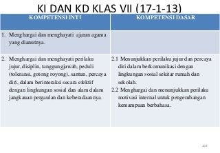 KI DAN KD KLAS VII (17-1-13)
           KOMPETENSI INTI                              KOMPETENSI DASAR


1. Menghargai dan menghayati ajaran agama
   yang dianutnya.

2. Menghargai dan menghayati perilaku          2.1 Menunjukkan perilaku jujur dan percaya
   jujur, disiplin, tanggungjawab, peduli         diri dalam berkomunikasi dengan
   (toleransi, gotong royong), santun, percaya    lingkungan sosial sekitar rumah dan
   diri, dalam berinteraksi secara efektif        sekolah.
   dengan lingkungan sosial dan alam dalam 2.2 Menghargai dan menunjukkan perilaku
   jangkauan pergaulan dan keberadaannya.         motivasi internal untuk pengembangan
                                                  kemampuan berbahasa.




                                                                                    108
 