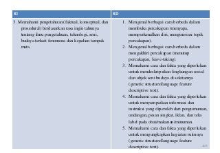 KI                                                  KD
3. Memahami pengetahuan (faktual, konseptual, dan        1. Mengenal berbagai cara berbeda dalam
    prosedural) berdasarkan rasa ingin tahunya              membuka percakapan (menyapa,
    tentang ilmu pengetahuan, teknologi, seni,              memperkenalkan diri, menginisiasi topik
    budaya terkait fenomena dan kejadian tampak             percakapan).
    mata.                                                2. Mengenal berbagai cara berbeda dalam
                                                            mengakhiri percakapan (menutup
                                                            percakapan, leave-taking).
                                                         3. Memahami cara dan fakta yang diperlukan
                                                            untuk mendeskripsikan lingkungan sosial
                                                            dan objek seni budaya di sekitarnya
                                                            (generic structure/language feature
                                                            descriptive text).
                                                         4. Memahami cara dan fakta yang diperlukan
                                                            untuk menyampaikan informasi dan
                                                            instruksi yang diperoleh dari pengumuman,
                                                            undangan, pesan singkat, iklan, dan teks
                                                            label pada obat/makanan/minuman.
                                                         5. Memahami cara dan fakta yang diperlukan
                                                            untuk mengungkapkan kegiatan rutinnya
                                                            (generic structure/language feature
                                                            descriptive text).                       109
 