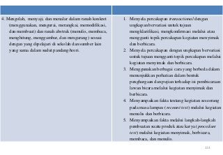 4. Mengolah, menyaji, dan menalar dalam ranah konkret   1. Menyela percakapan transactional dengan
    (menggunakan, mengurai, merangkai, memodifikasi,       ungkapan bervariasi untuk tujuan
    dan membuat) dan ranah abstrak (menulis, membaca,      mengklarifikasi, mengkonfirmasi melalui atau
    menghitung, menggambar, dan mengarang) sesuai          mengganti topik percakapan kegiatan menyimak
    dengan yang dipelajari di sekolah dan sumber lain      dan berbicara.
    yang sama dalam sudut pandang/teori.                2. Menyela percakapan dengan ungkapan bervariasi
                                                           untuk tujuan mengganti topik percakapan melalui
                                                           kegiatan menyimak dan berbicara.
                                                        3. Menggunakan berbagai cara yang berbeda dalam
                                                           menunjukkan perhatian dalam bentuk
                                                           penghargaan dan pujian terhadap isi pembicaraan
                                                           lawan bicara melalui kegiatan menyimak dan
                                                           berbicara.
                                                        4. Menyampaikan fakta tentang kegiatan seseorang
                                                           pada masa lampau (recount text) melalui kegiatan
                                                           menulis dan berbicara.
                                                        5. Menyampaikan fakta melalui langkah-langkah
                                                           pembuatan suatu produk atau karya (procedure
                                                           text) melalui kegiatan menyimak, berbicara,
                                                           membaca, dan menulis.
                                                                                                  114
 