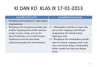 KI DAN KD KLAS IX 17-01-2013
           KOMPETENSI INTI                               KOMPETENSI DASAR
1. Menghargai dan menghayati ajaran agama
   yang dianutnya.
2. Menghargai dan menghayati perilaku jujur, 2.1 Menunjukkan perilaku rasa ingin tahu,
   disiplin, tanggungjawab, peduli (toleransi,    percaya diri, tanggung jawab dengan
   gotong royong), santun, percaya diri,          menggunakan teks ilmiah tentang
   dalam berinteraksi secara efektif dengan       lingkungan alam.
   lingkungan sosial dan alam dalam            2.2 Menghargai dan menunjukkan perilaku
   jangkauan pergaulan dan keberadaannya.         motivasi internal, tanggung jawab, kerja
                                                  sama, cinta damai dengan melaksanakan
                                                  belajar mandiri dan kerjasama dengan
                                                  teman.




                                                                                             115
 