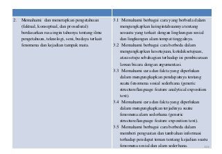 2. Memahami dan menerapkan pengetahuan            3.1 Memahami berbagai cara yang berbeda dalam
   (faktual, konseptual, dan prosedural)             mengungkapkan keingintahuannya tentang
   berdasarkan rasa ingin tahunya tentang ilmu       sesuatu yang terkait dengan lingkungan sosial
   pengetahuan, teknologi, seni, budaya terkait      dan lingkungan alam tempat tinggalnya.
   fenomena dan kejadian tampak mata.             3.2 Memahami berbagai cara berbeda dalam
                                                     mengungkapkan kesetujuan, ketidaksetujuan,
                                                     atau setuju sebahagian terhadap isi pembicaraan
                                                     lawan bicara dengan argumentasi.
                                                  3.3 Memahami cara dan fakta yang diperlukan
                                                     dalam mengungkapkan pendapatnya tentang
                                                     suatu fenomena sosial sederhana (generic
                                                     structure/language feature analytical exposition
                                                     text).
                                                  3.4 Memahami cara dan fakta yang diperlukan
                                                     dalam mengungkapkan terjadinya suatu
                                                     fenomena alam sederhana (generic
                                                     structure/language feature exposition text).
                                                  3.5 Memahami berbagai cara berbeda dalam
                                                     memberi penguatan dan tambahan informasi
                                                     terhadap pendapat teman tentang kejadian suatu
                                                     fenomena sosial dan alam sederhana.            116
 