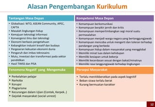 Tekanan Untuk Pengembangan Kurikulum
Tantangan Masa Depan                               Kompetensi Masa Depan
• Globalisasi: WTO, ASEAN Community, APEC, CAFTA   • Kemampuan berkomunikasi
• Masalah lingkungan hidup                         • Kemampuan berpikir jernih dan kritis
• Kemajuan teknologi informasi                     • Kemampuan mempertimbangkan segi moral suatu
• Konvergensi ilmu dan teknologi                     permasalahan
• Ekonomi berbasis pengetahuan                     • Kemampuan menjadi warga negara yang bertanggungjawab
• Kebangkitan industri kreatif dan budaya          • Kemampuan mencoba untuk mengerti dan toleran terhadap
• Pergeseran kekuatan ekonomi dunia                  pandangan yang berbeda
• Pengaruh dan imbas teknosains                    • Kemampuan hidup dalam masyarakat yang mengglobal
• Mutu, investasi dan transformasi pada sektor     • Memiliki minat luas dalam kehidupan
  pendidikan                                       • Memiliki kesiapan untuk bekerja
• Materi TIMSS dan PISA                            • Memiliki kecerdasan sesuai dengan bakat/minatnya
                                                   • Memiliki rasa tanggungjawab terhadap lingkungan
Persepsi Masyarakat
                                                   Fenomena Negatif yang Mengemuka
• Terlalu menitikberatkan pada aspek kognitif
• Beban siswa terlalu berat                           Perkelahian pelajar
• Kurang bermuatan karakter                           Narkoba
                                                      Korupsi
Perkembangan Pengetahuan dan Pedagogi
                                                      Plagiarisme
• Neurologi                                           Kecurangan dalam Ujian (Contek, Kerpek..)
• Psikologi                                           Gejolak masyarakat (social unrest)
• Observation based [discovery] learning dan
  Collaborative learning
                                                                                                         12
 