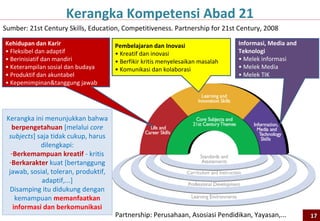 Penyempurnaan Pola Pikir Perumusan Kurikulum
No    KBK 2004                 KTSP 2006             Kurikulum 2013
1     Standar Kompetensi Lulusan diturunkan dari     Standar Kompetensi Lulusan
      Standar Isi                                    diturunkan dari kebutuhan
2     Standar Isi dirumuskan berdasarkan Tujuan      Standar Isi diturunkan dari
      Mata Pelajaran (Standar Kompetensi Lulusan     Standar Kompetensi Lulusan
      Mata Pelajaran) yang dirinci menjadi Standar   melalui Kompetensi Inti yang
      Kompetensi dan Kompetensi Dasar Mata           bebas mata pelajaran
      Pelajaran
3     Pemisahan antara mata pelajaran pembentuk      Semua mata pelajaran harus
      sikap, pembentuk keterampilan, dan             berkontribusi terhadap
      pembentuk pengetahuan                          pembentukan sikap, keterampilan,
                                                     dan pengetahuan,
4     Kompetensi diturunkan dari mata pelajaran      Mata pelajaran diturunkan dari
                                                     kompetensi yang ingin dicapai
5     Mata pelajaran lepas satu dengan yang lain,    Semua mata pelajaran diikat oleh
      seperti sekumpulan mata pelajaran terpisah     kompetensi inti (tiap kelas)

                                                                                        17
 