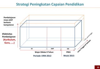 3a
Ketentuan Tentang Kurikulum
   Pada UU No 20 Th 2003




                              20
 