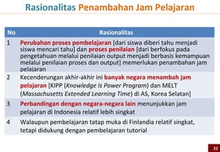 Pengertian Standar Isi (PP 19/2005)


Standar isi adalah ruang lingkup materi dan tingkat
kompetensi yang dituangkan dalam kriteria tentang
kompetensi tamatan, kompetensi bahan
kajian, kompetensi mata pelajaran, dan silabus
pembelajaran yang harus dipenuhi oleh peserta didik
pada jenjang dan jenis pendidikan tertentu




                                                      22
 