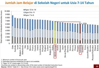 3b

Perbandingan Tata kelola




                           23
 