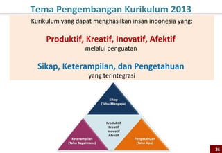 Realisasi Penyusunan KTSP 2006 dan Peran Satuan Pendidikan
        Kurikulum                       Kurikulum                     Kurikulum                      Kurikulum
             ?                            1994                          2004                           2006

         Buku Teks                      Buku Teks                      Buku Teks                     Buku Teks
            ?                             1994                           2004                          2006


                    Pemilihan Buku oleh Satuan Pendidikan/Guru

                                                        SILABUS

       RENCANA PELAKSANAAN                                                                           BUKU TEKS
          PEMBELAJARAN                                                                                 SISWA
                                                      PEMBELAJARAN &
                                                         PENILAIAN
Oleh Satuan Pendidikan/Guru

 Kurikulum ? : Kurikulum yang dikembangkan sendiri oleh sekolah, termasuk adopsi kurikulum luar negeri           26
 