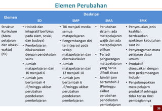 4a
Analisis Hasil PISA




                      36
 
