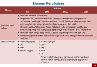 4b
Analisis Hasil TIMSS dan PIRLS




                                 38
 