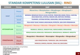 WARRANTY
Below is the receipt that Sarah received when she bought her new
  camera and the warranty card for the camera. Use these
  documents to answer the questions which follow.




                                                                   44
 