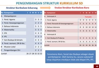 1.Which one of the following best describes this
  story?
A.A folk tale.
B.A travel story.
C.An historical account.




                                                   48
 