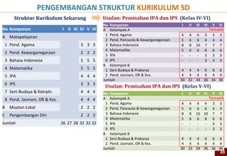 2. Why didn't Bauakas want to be recognised?
A. He wanted to see if he would still be obeyed
  when he was an "ordinary" person.
B. He planned to appear in a case before the
  judge, disguised as a merchant.
C. He enjoyed disguising himself so he could move
  about freely and play tricks on his subjects.


                                                    49
 